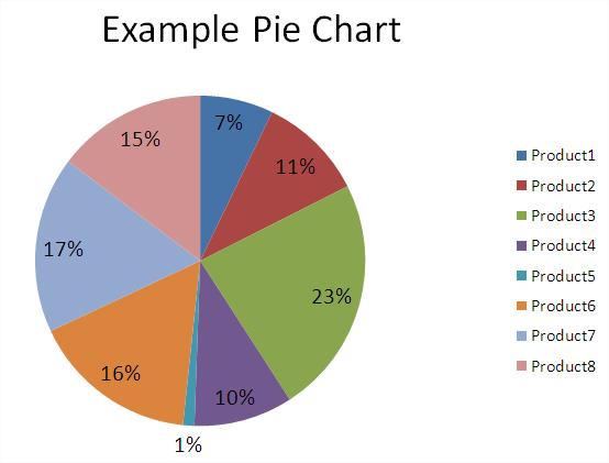 Excel example pie chart